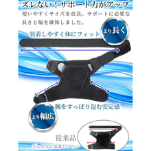 画像をギャラリービューアに読み込む, 肩サポーター