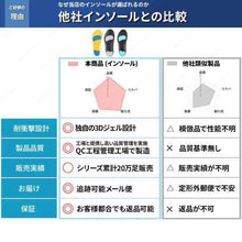 画像をギャラリービューアに読み込む, 衝撃吸収インソール (L/M/S)
