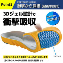 画像をギャラリービューアに読み込む, 衝撃吸収インソール (L/M/S)
