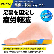 画像をギャラリービューアに読み込む, 衝撃吸収インソール (L/M/S)