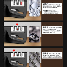 画像をギャラリービューアに読み込む, 包丁研ぎ器